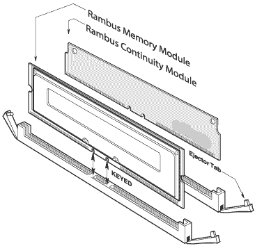 How to install Memory RAM ? Installing RAMBUS Rimm